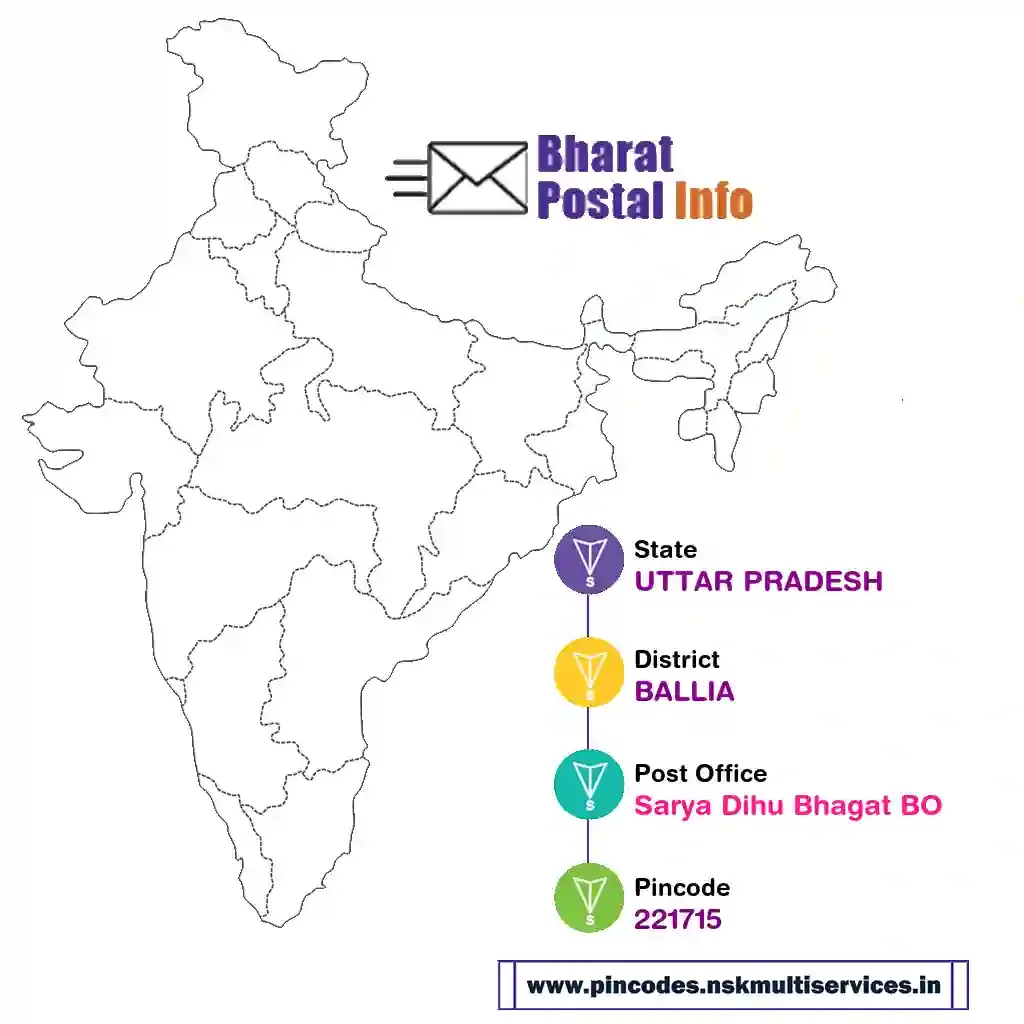 uttar pradesh-ballia-sarya dihu bhagat bo-221715